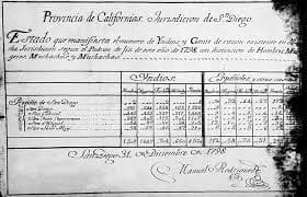 Historical census document with handwritten entries